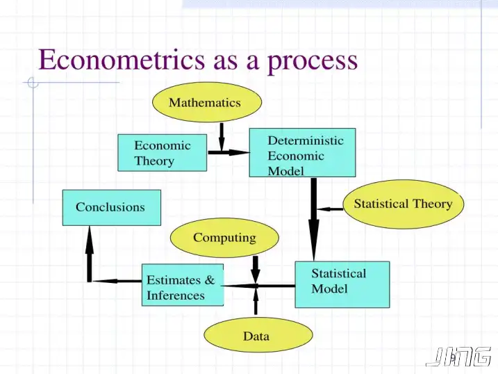 计量经济学基础